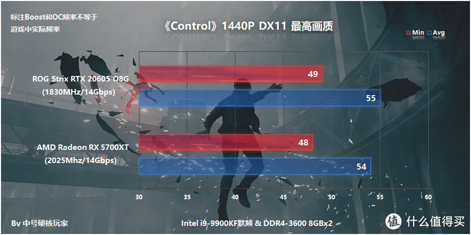 ROG Strix RTX 2060S O8G显卡试玩，光追前后对比和性能分析