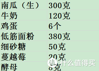 别纠结了，亲测对比松下和惠而浦蒸烤箱，哪一款才值得入手？对比蒸烤出来的蛋糕就见分晓了……