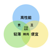 双十一如何选购选购原则(处理器|显卡|内存|内存|屏幕)