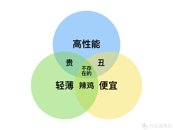 双十一笔记本如何选购？从选购原则到该买什么一文打尽