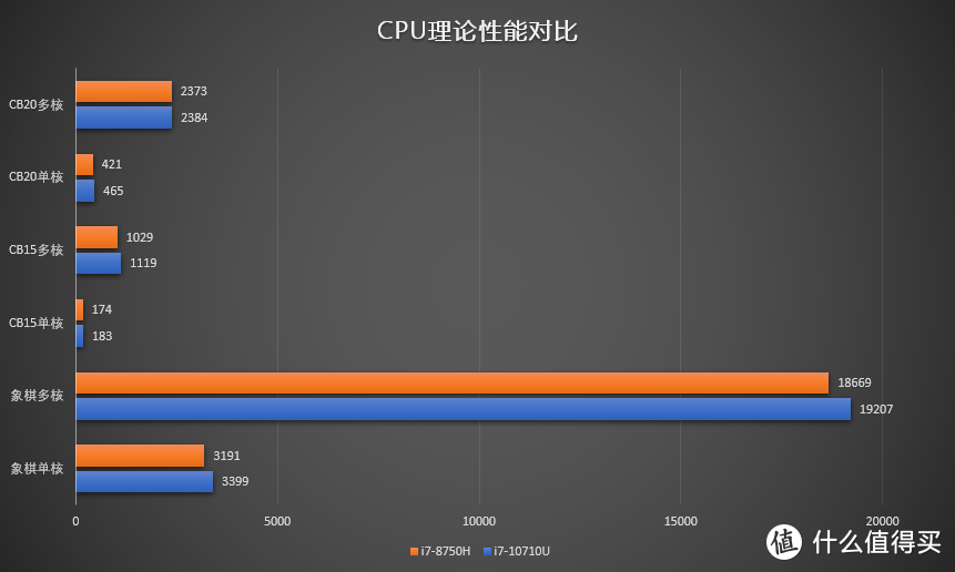 轻薄本新标杆—联想小新Pro13全面评测