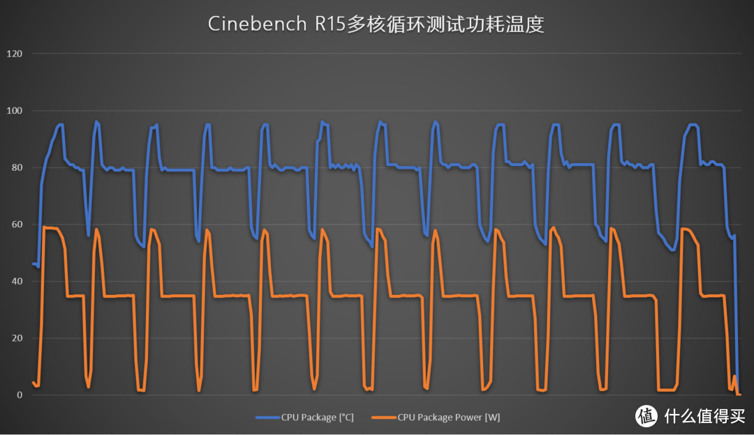 轻薄本新标杆—联想小新Pro13全面评测