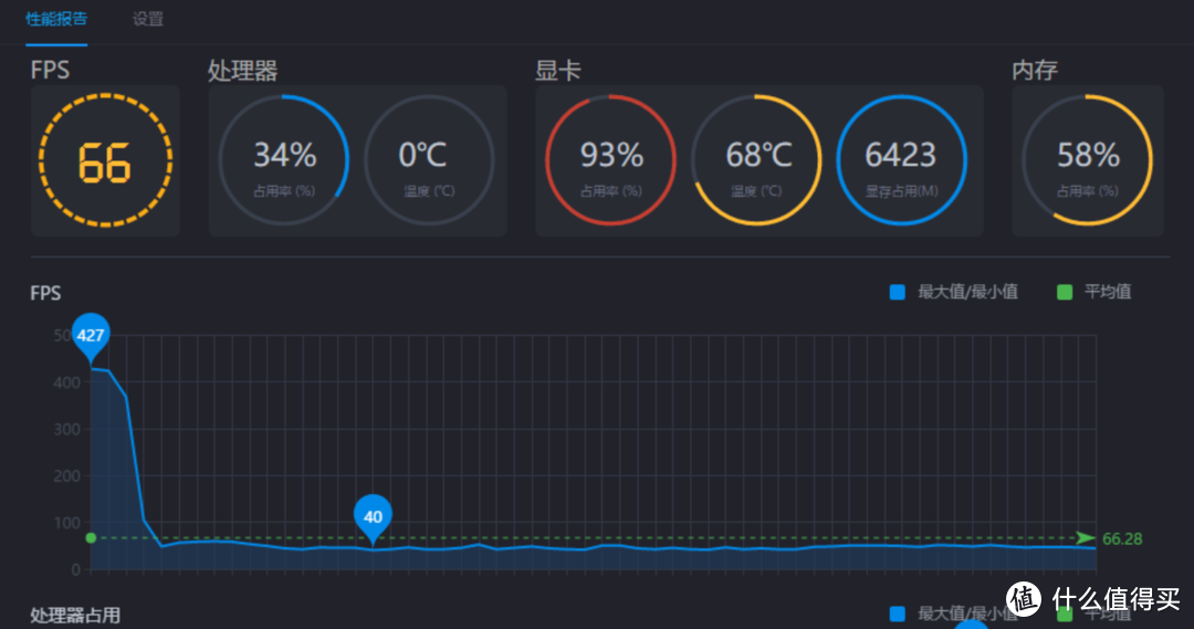 4K分辨率最高特效