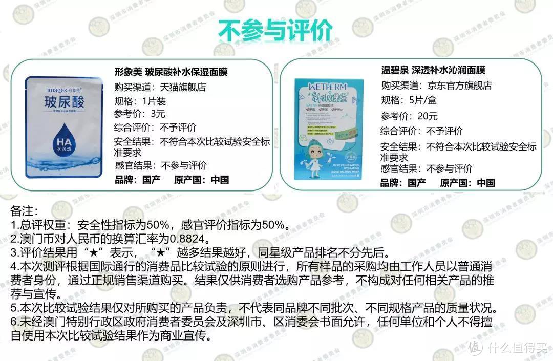 秋冬不补水来年徒伤悲，耗了450片面膜终于觅得“膜王”