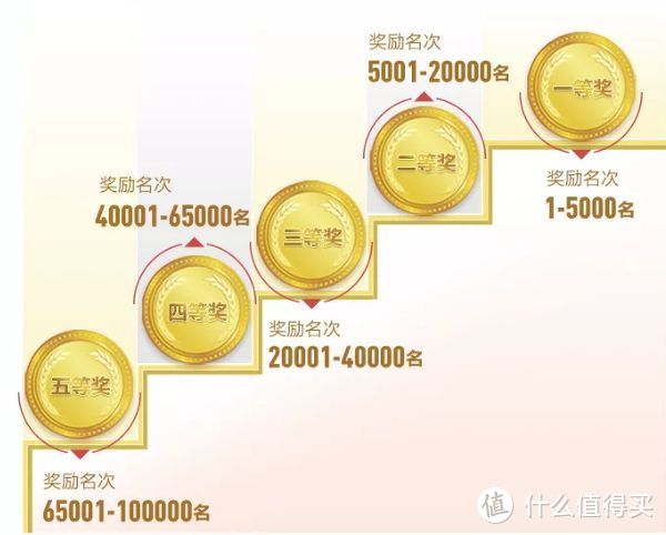 2019Q4华夏信用卡精英排位赛1800元羊毛