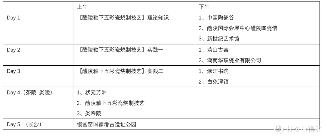 【免费非遗之旅招募】醴陵说，不是哪个瓷器都能叫国瓷