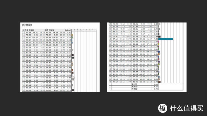 专业显示器应具备哪些素质？入门级专业设计、剪辑显示器明基PD2700Q体验