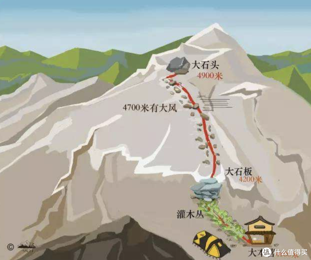 冲顶线路图，怎么走都走不完