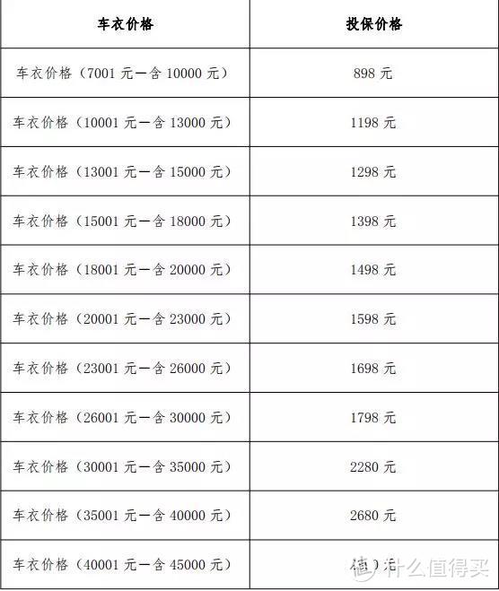 汽车贴膜隐形车衣保险投保理赔全攻略！