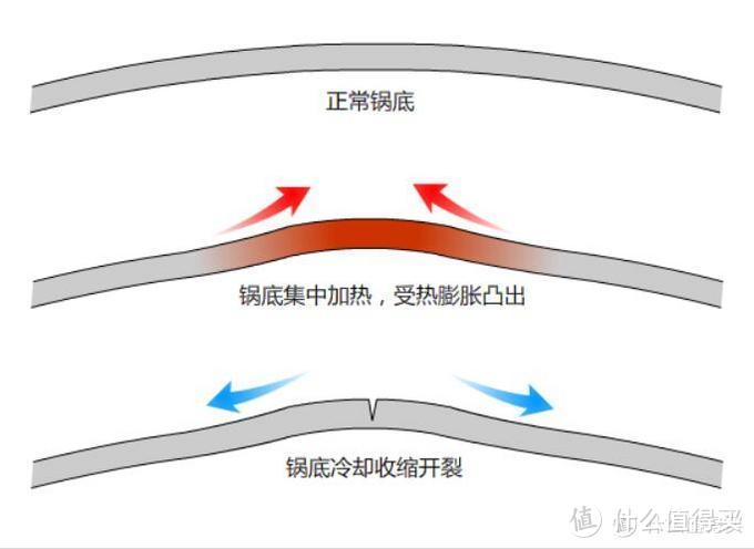 用过十台电磁炉的大厨老妈都说好用！新款钛古电磁炉炒菜给你看！