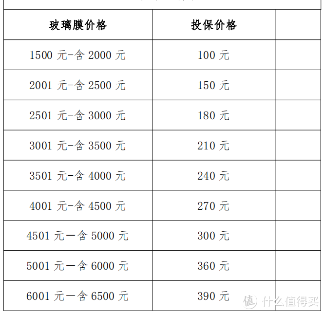 汽车贴膜隐形车衣保险投保理赔全攻略！