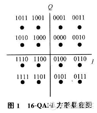 一文读懂WiFi6。