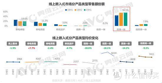 厨房空间小？嵌入式冰箱、嵌入式蒸烤箱等厨电，能解决家用尴尬！