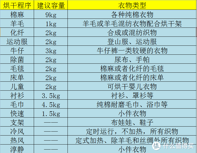 一台干衣机解放阳台和你！真实感受告诉你使用西屋双频热泵干衣机是怎样的体验！