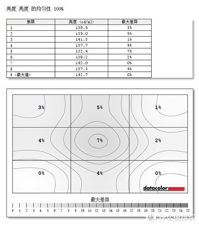 花小钱办大事，干货推荐！手把手教你拍摄、后期、写原创！助力双11达人挑战