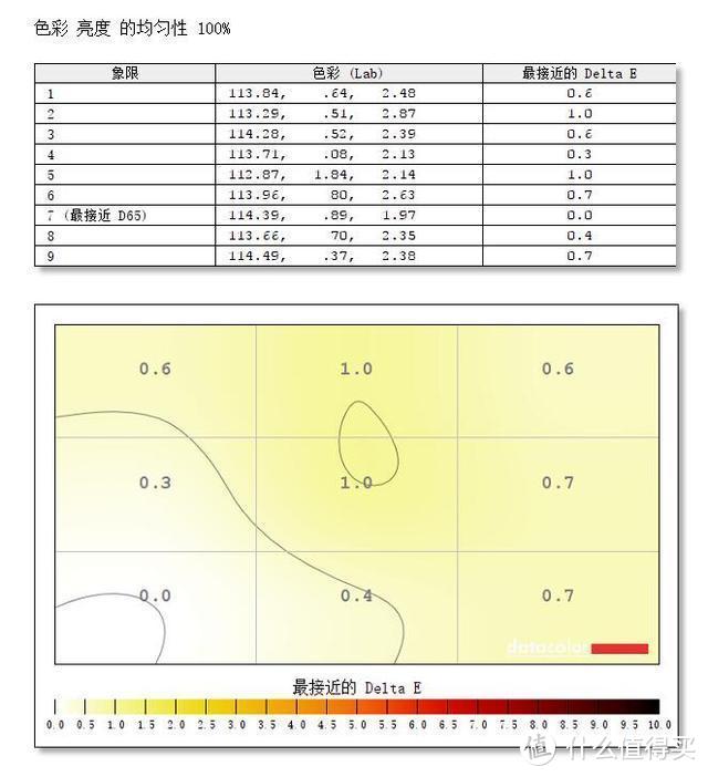 花小钱办大事，干货推荐！手把手教你拍摄、后期、写原创！助力双11达人挑战