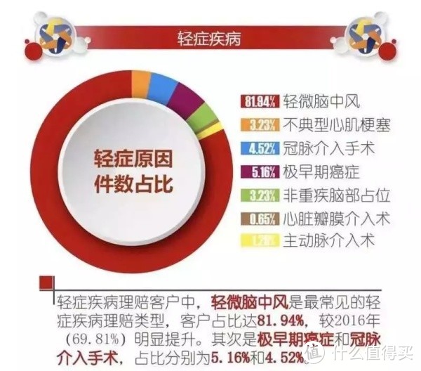 7千字长文拆解重疾险：你想知道的重疾险知识都在这里