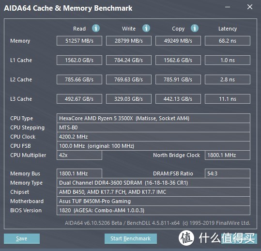 主流级CPU怎么选？AMD R5 3500X&intel i5 9400f对比测试