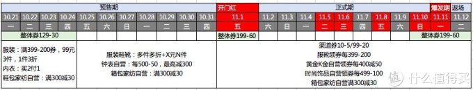苏宁易购嘉年华全攻略!手把手教你薅羊毛!纯干货,附bug价晒单!