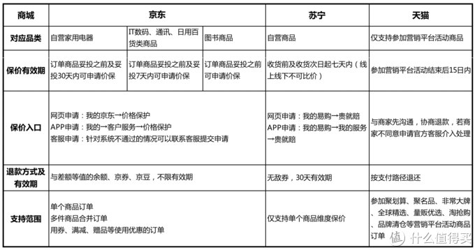 苏宁易购嘉年华全攻略!手把手教你薅羊毛!纯干货,附bug价晒单!