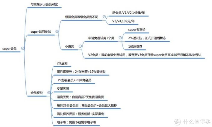 苏宁易购嘉年华全攻略!手把手教你薅羊毛!纯干货,附bug价晒单!