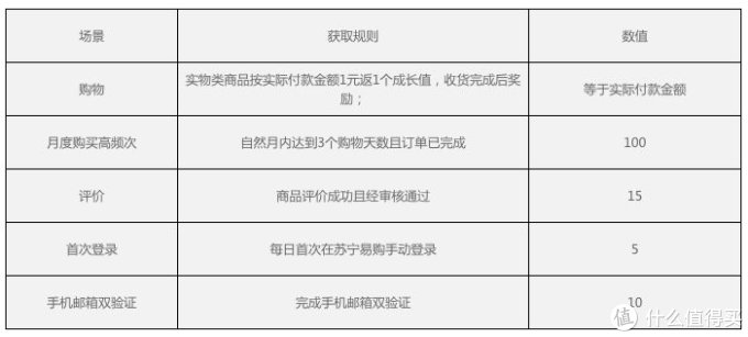 苏宁易购嘉年华全攻略!手把手教你薅羊毛!纯干货,附bug价晒单!