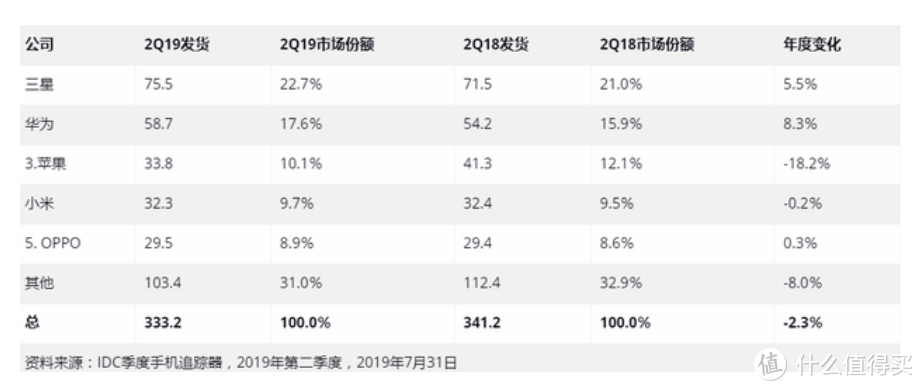 双十一选手机不迷茫 这些机型值得关注(内附历史低价)