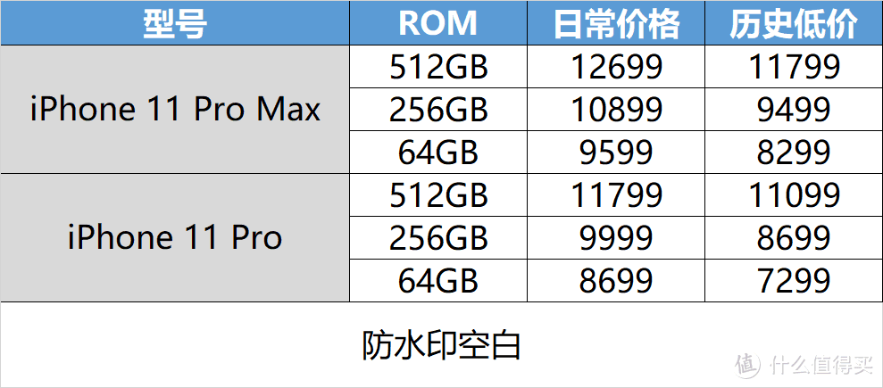 双十一选手机不迷茫 这些机型值得关注(内附历史低价)