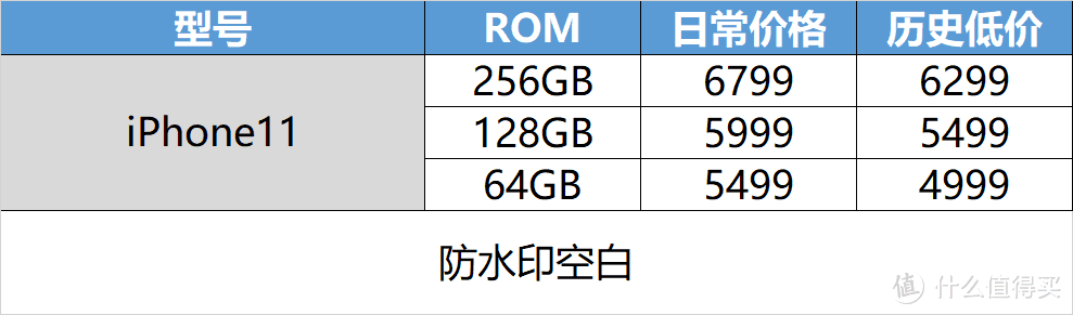 双十一选手机不迷茫 这些机型值得关注(内附历史低价)