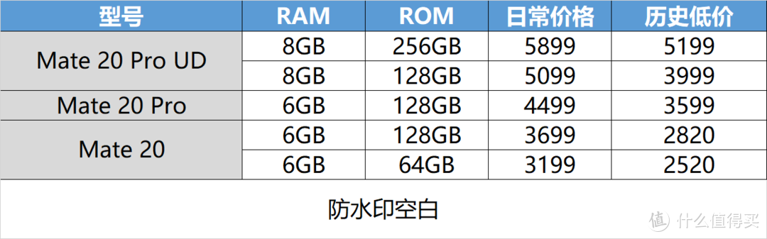 双十一选手机不迷茫 这些机型值得关注(内附历史低价)