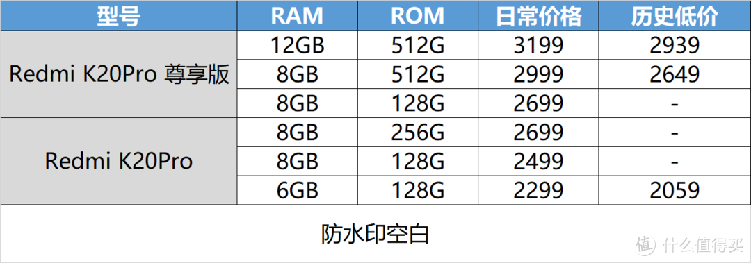 双十一选手机不迷茫 这些机型值得关注(内附历史低价)