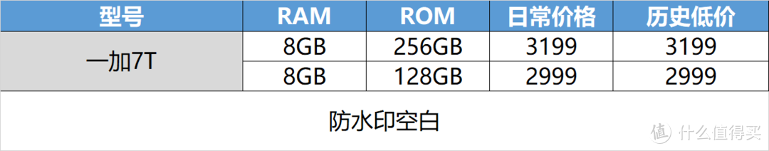 双十一选手机不迷茫 这些机型值得关注(内附历史低价)