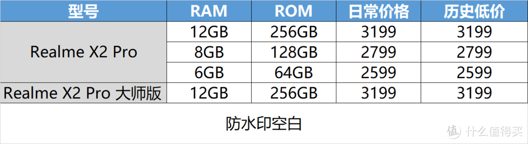 双十一选手机不迷茫 这些机型值得关注(内附历史低价)