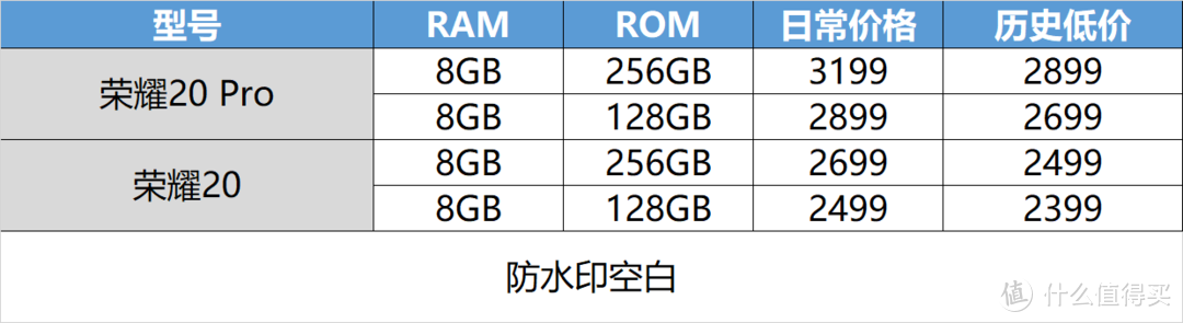 双十一选手机不迷茫 这些机型值得关注(内附历史低价)