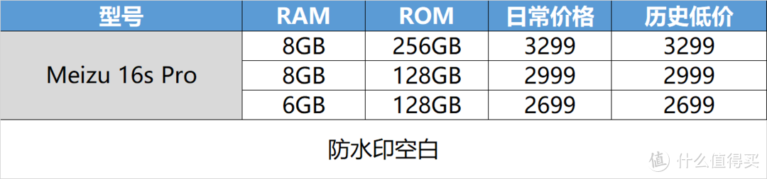 双十一选手机不迷茫 这些机型值得关注(内附历史低价)