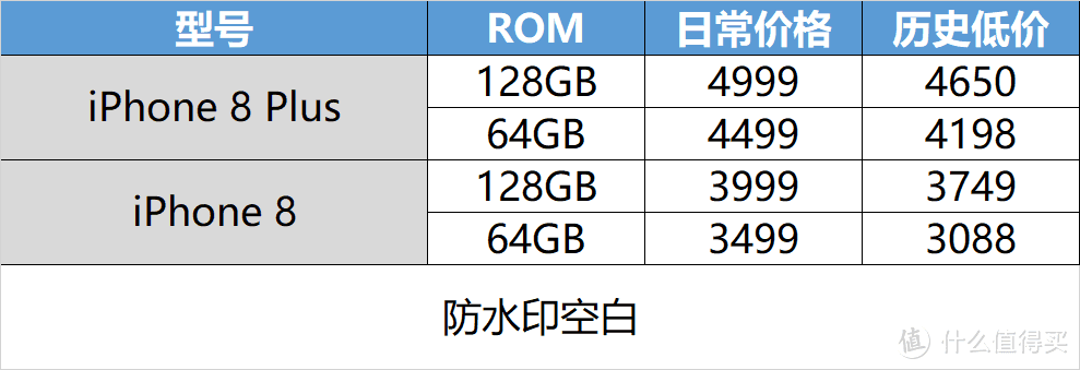 双十一选手机不迷茫 这些机型值得关注(内附历史低价)