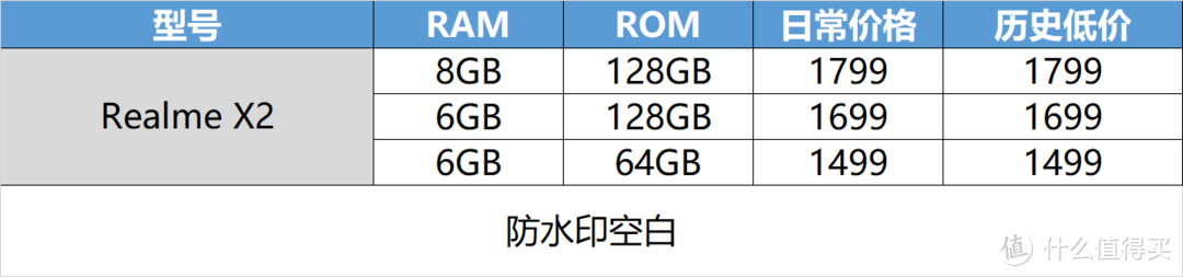 双十一选手机不迷茫 这些机型值得关注(内附历史低价)