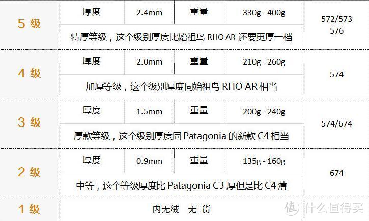 在冬天来临，谈谈我买的Polartec服饰