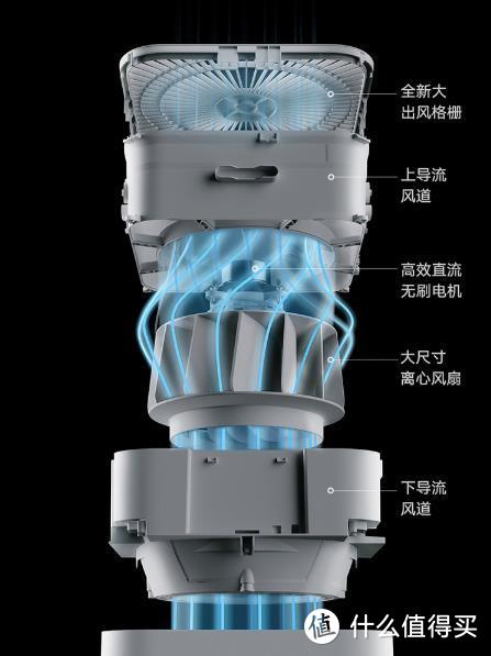 去除异味粉尘最实用的工具！米家空气净化器Pro H测评报告