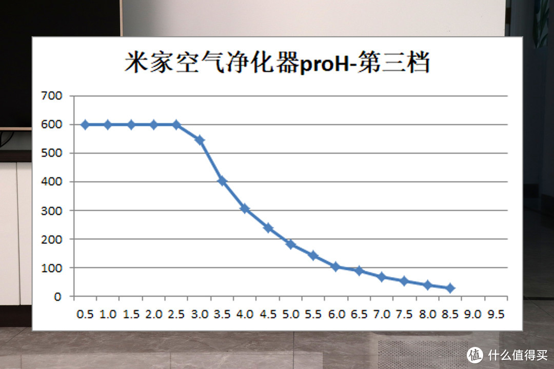 去除异味粉尘最实用的工具！米家空气净化器Pro H测评报告