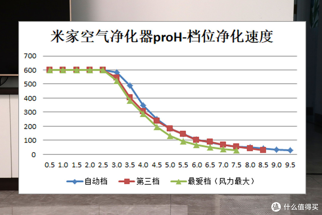 去除异味粉尘最实用的工具！米家空气净化器Pro H测评报告