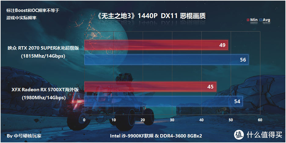 映众RTX 2070 Super冰龙超级版体验，对比RX 5700XT非公