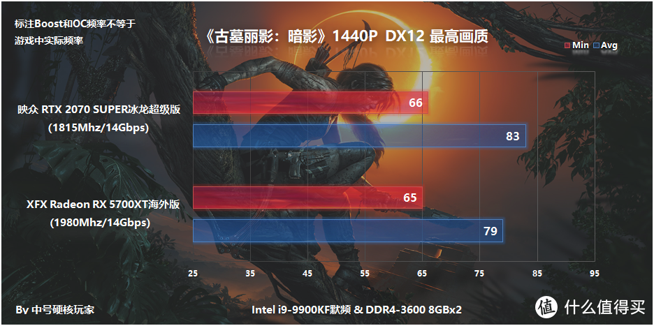 映众RTX 2070 Super冰龙超级版体验，对比RX 5700XT非公