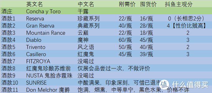 干露酒庄价格参照表