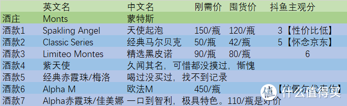 蒙斯特酒庄价格参照表