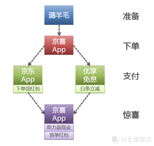 爱拼才京喜？揭秘京东拼购の正确打开方式！