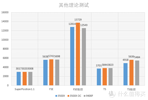 主流级CPU怎么选？AMD R5 3500X&intel i5 9400f对比测试