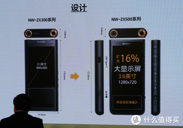 160张图！索尼WALKMAN 40周年 超收藏级实录