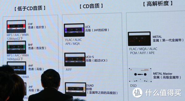 160张图！索尼WALKMAN 40周年 超收藏级实录