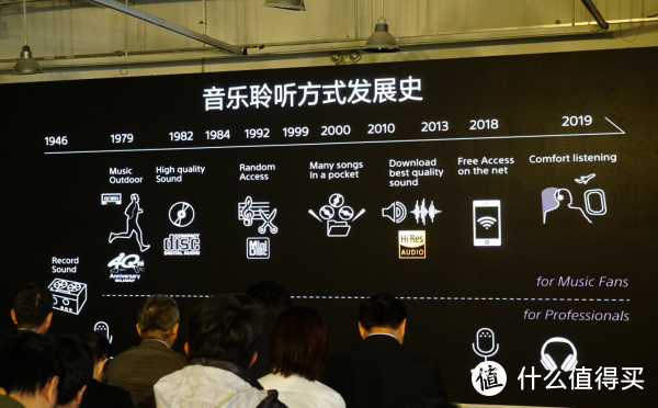 160张图！索尼WALKMAN 40周年 超收藏级实录